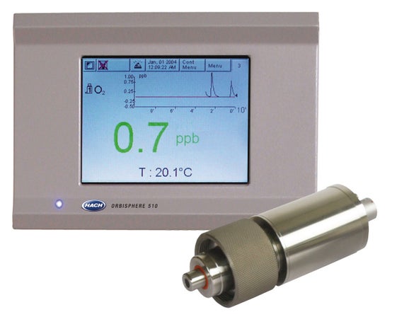410 ORBISPHERE controller with K1100 high range Luminescent Oxygen Sensor (Kit) - Panel