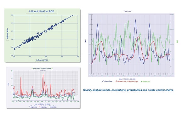 Hach WIMS™ - Water Information Management Solution
