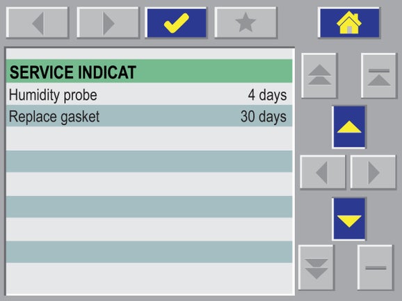 Prognosys™