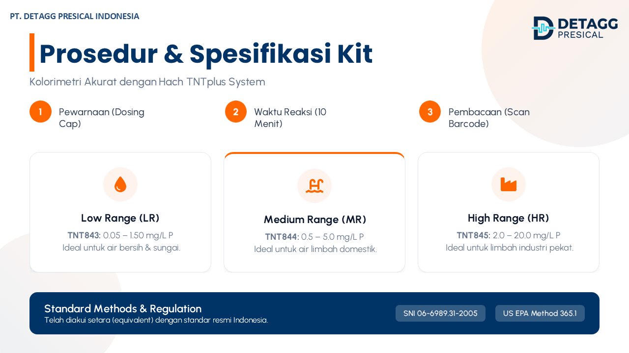 Colorimetric procedure and TNTplus Low, Medium, and High Range kit specifications for Hach Total Phosphorus testing